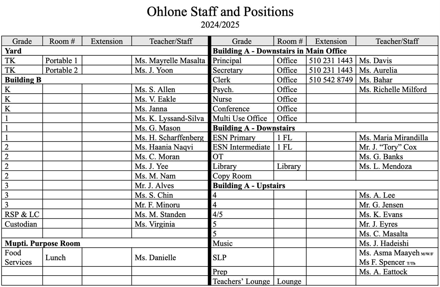 Ohlone Staff Directory